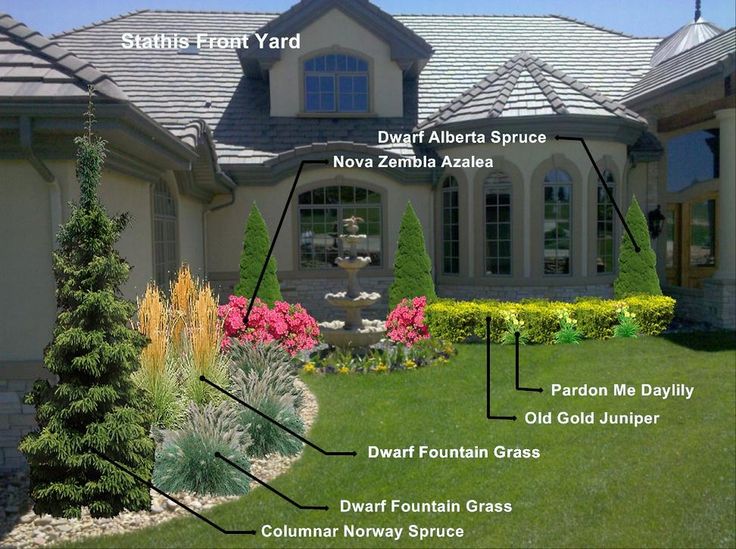 front yard landscaping ideas best 25+ front yard landscape design ideas on pinterest | yard landscaping, front CEXFDVK
