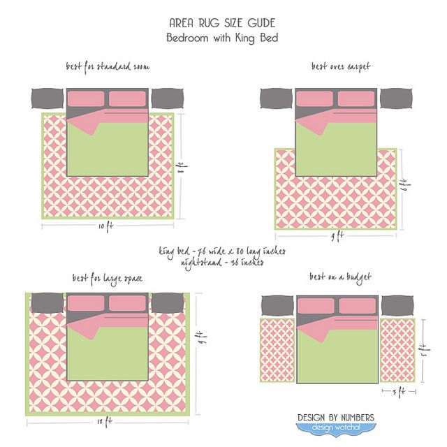 Correct rug sizes area-rug-size-guide-king-bed | rug size guide, area rug sizes and king beds ZKBVYWB