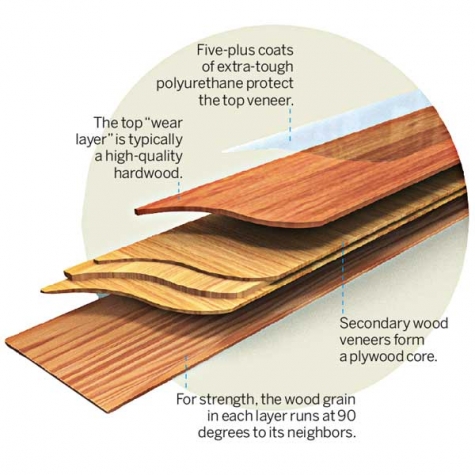 engineered wood 02-about-wood-floors-x engineered hardwood PYZCAKP