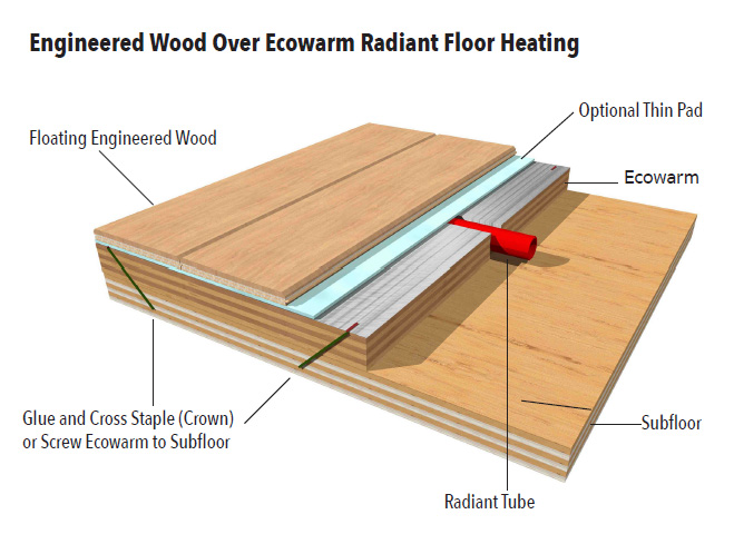 engineered wood over ecowarm EPSJWJC