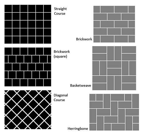 flooring installation patterns creative of tile installation patterns 1000 images about floor tile patterns  on UIEIESQ