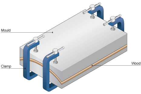 laminating wood wood is pressed in between two pieces of a mould and heald using WMETKKA