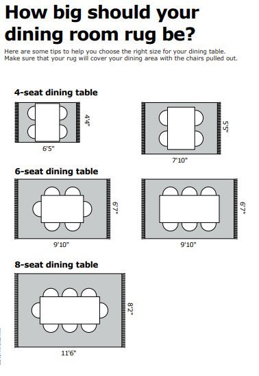 Renderings of different rug sizes based on different dining table .