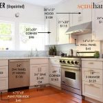 Semihandmade FAQs | Doors for Ikea Cabinets | Kitchen remodel cost .