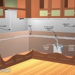 How to Install Under Cabinet Lighting in Your Kitchen | Kitchen .