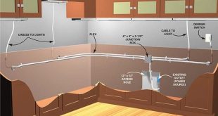 How to Install Under Cabinet Lighting in Your Kitchen | Kitchen .