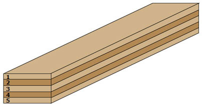 laminating wood step 1: laminate planks symmetrical cores are made by first laminating  several NHGUTKK