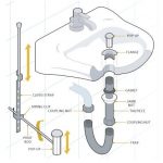 Replace Old Sink Drain Assembly | Bathroom sink plumbing, Bathroom .