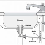 Clean, Adjust, Replace Sink Pop-Up Stopper | Bathroom sink stopper .