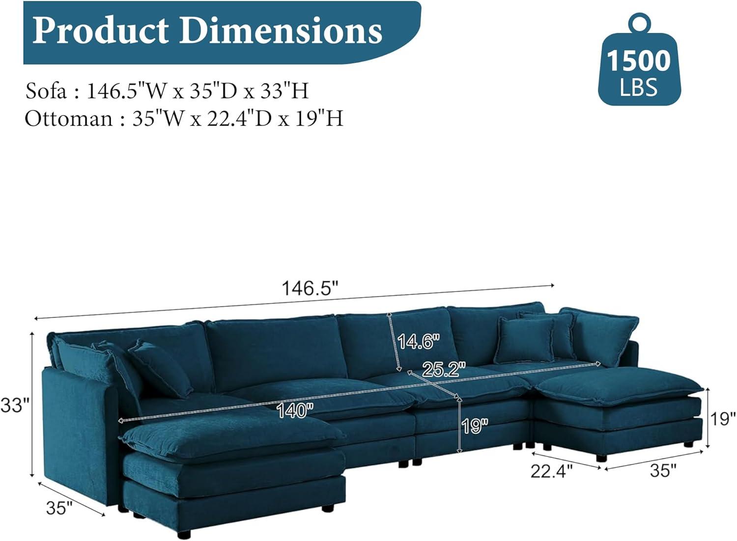 our Honest Take ‍on the 146.5