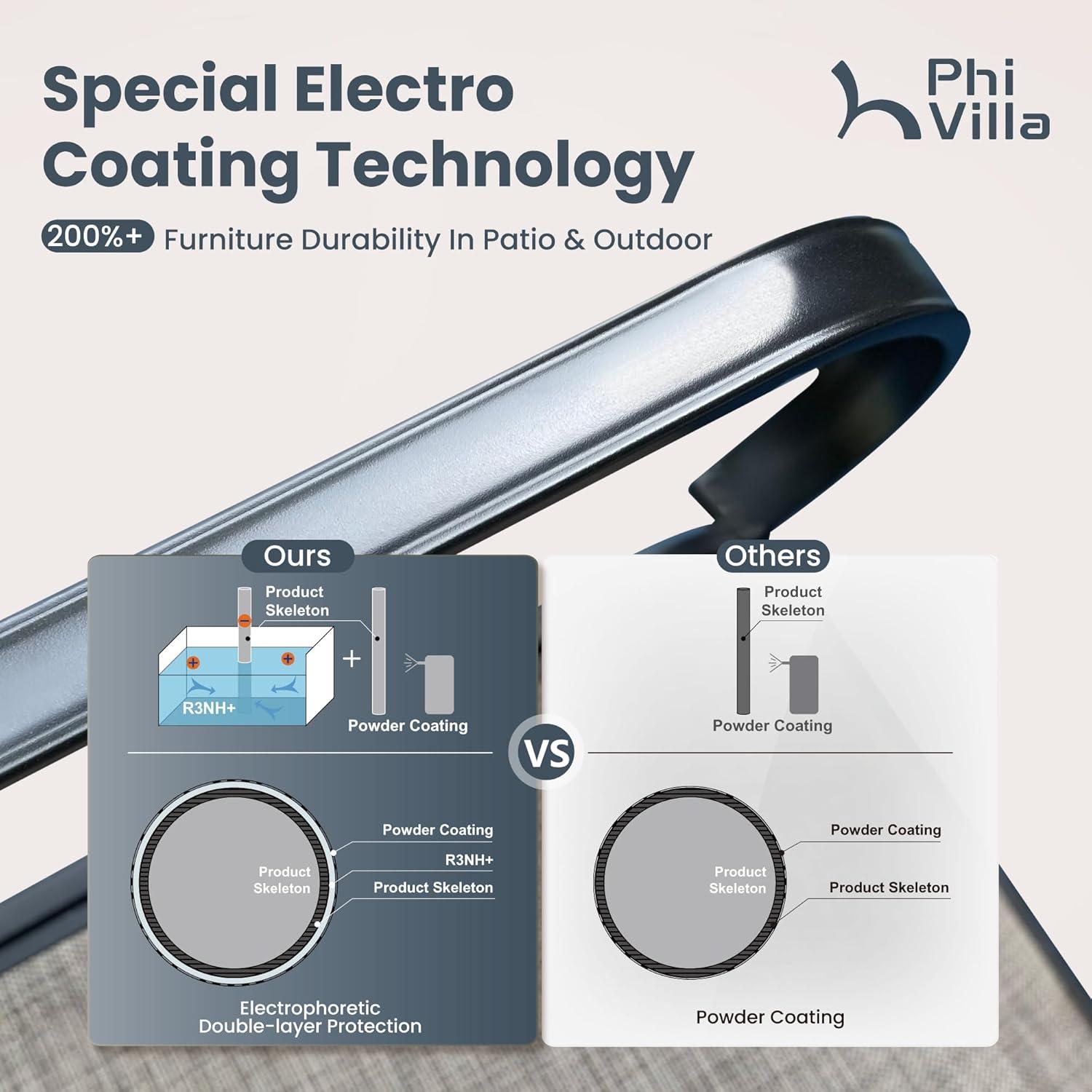 Enjoying Outdoor Meals with PHI VILLA's Stylish 5-Piece Patio Set