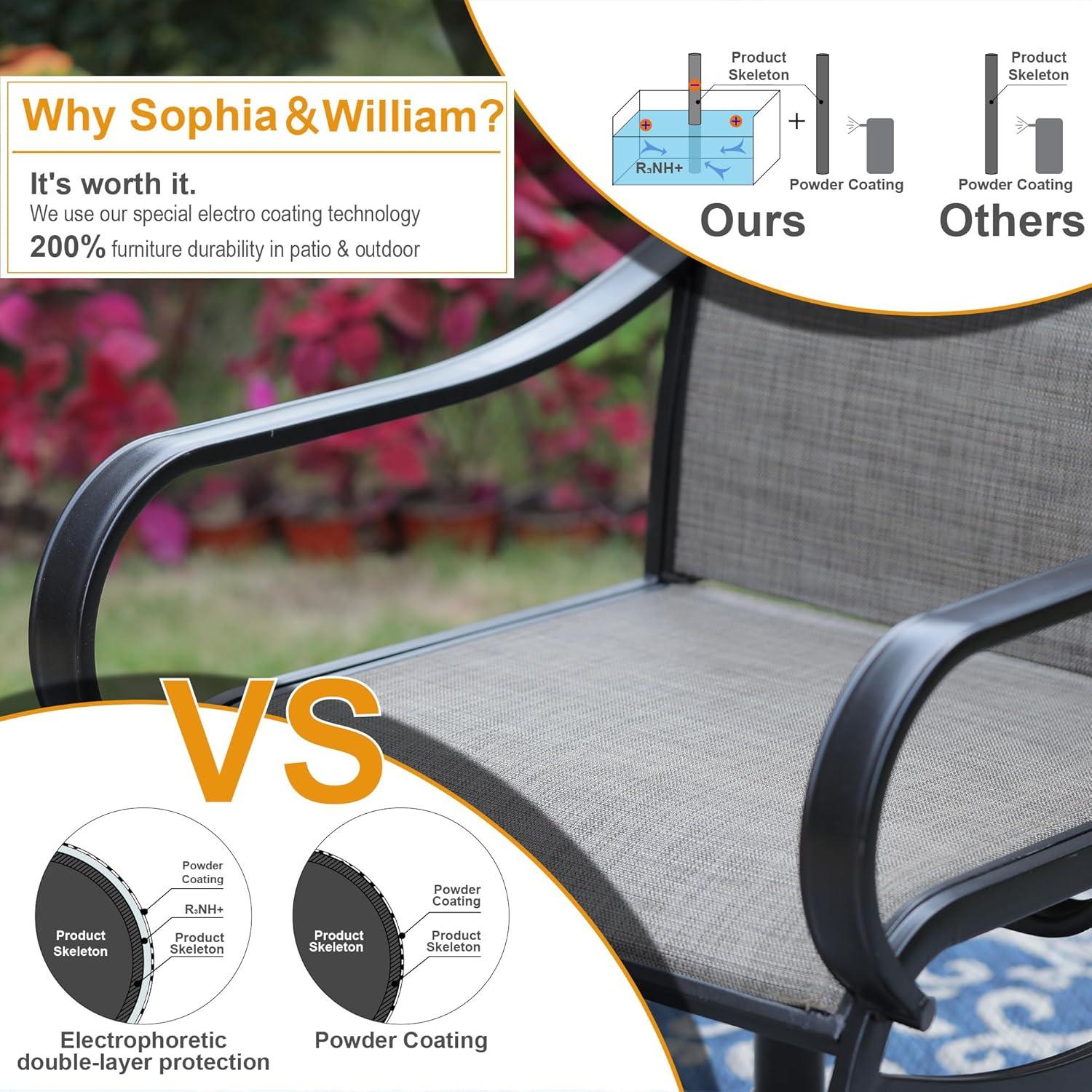 Sophia & William Patio Dining Set: How it fits your yard